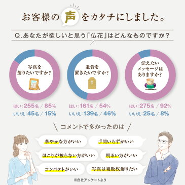 プリザーブドフラワー 仏花【雫~shizuku~】 名前入り お位牌 遺影 お供え 名入れ お悔み ペット 毛 メモリアル フレーム フォトフレーム メモリアルグッズ 手元供養 メッセージ 仏壇 ミニ おしゃれ プリザーブド 命日 枯れない花 ブリザードフラワー 写真立て 犬 猫
