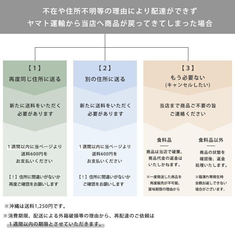 ■■■ご注文品 再配達依頼 専用ページ■■■の紹介画像2