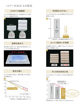 【あす楽対応】【フェイスタオル】エアーかおる 今治デオドラントタオル フェイスタオル ×1個(3色から選択) - エアーかおるタオルに、消臭効果をプラス！オーガニックコットンで肌にやさしく、さらに今治製でふわふわのタオルです