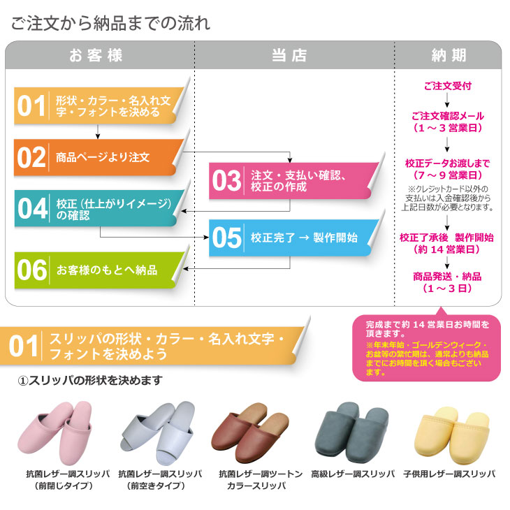 【名入れ:リピート用】子供用レザー調スリッパ x 30足(印刷代込み!) 3色からお選びください! 【smtb-s】