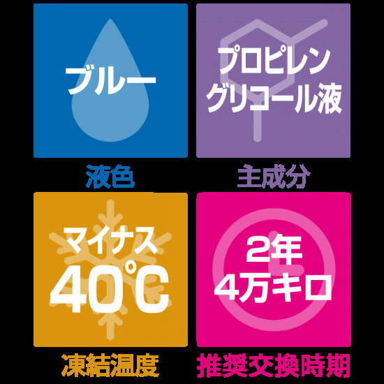 ������̵����KEMITEC PG55 RC 2L ���ߥƥå� �ԡ������������� �����륷�� �������� �졼���󥰥������ȱ�LLC ��ѿ� �饸�������� �� �֥롼 �������� �� ���ߥ��� ź�ú� �ɻ� �岹�����ܼ� ���ž��NA�� ���塼�˥󥰥��� �������å����Լ� �⡼�������ݡ��Ļ��ͼ�