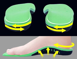 偏平足 矯正 インソール アーチ パッド 男女兼用 サポート 通気性 柔軟性 硬度 衝撃軽減 保護 U字型ヒールカップ 安定 フィット カット可能