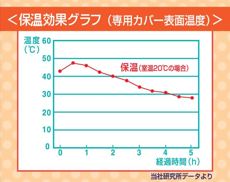 カンガルーの保冷・保温やわらかシート 抱っこひも用
