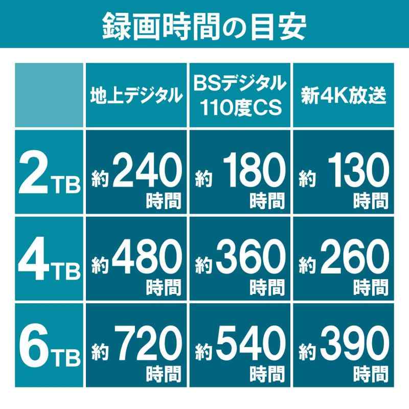 エレコム 外付けハードディスク