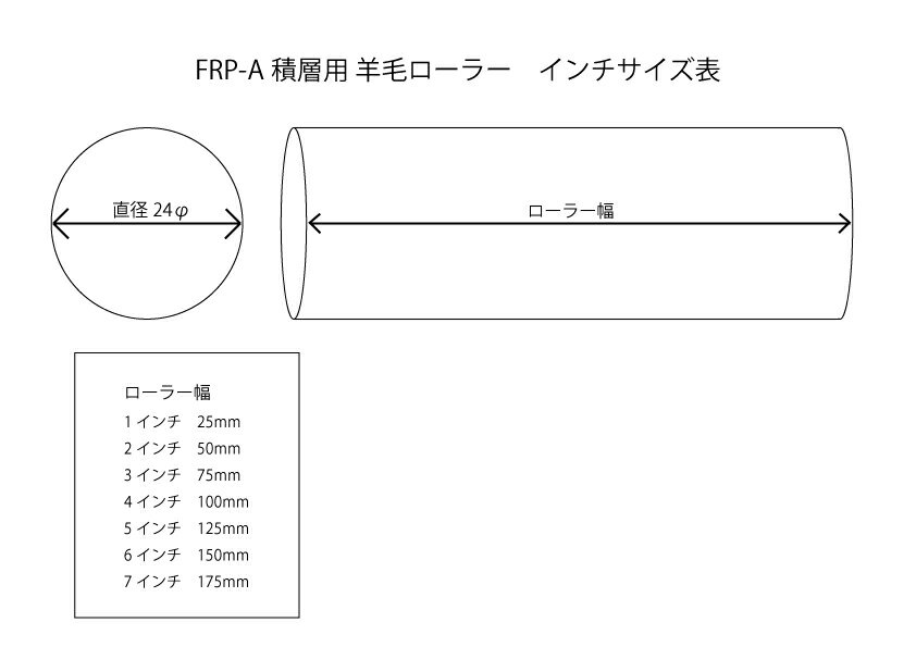 FRP-A������ ���ӥ����顼24��3���������75mm��/��4���������100mm��/��6���������150mm�ˡ����������顼�إåɤΤ�/�����顼�ϥ�ɥ륻�å�
