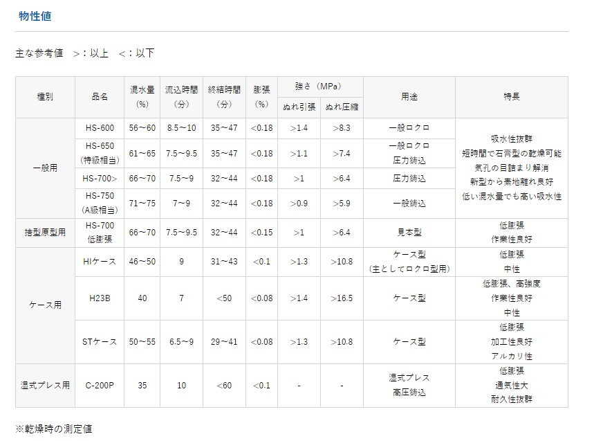 �ھ��й� HS-700 5kg���Ф���������ꡦΥ�������ѡ����ݤʤɤ� �Υ꥿��