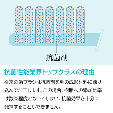 【送料無料】歯ブラシの毛1本1本に抗菌加工抗菌歯ブラシ2本セット歯ブラシ除菌用の炭酸クレンジングプレゼント!