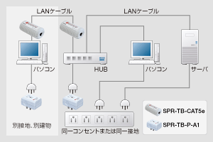 キーボード用低反発リストレスト ブラック TOK-MU3NBK2(代引不可)【送料無料】