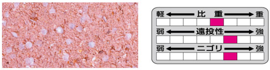 ダイワ アミノX 真鯛SP 真鯛SP徳用 約2...の紹介画像2