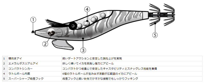 ダイワ(Daiwa) エメラルダスラトル 3....の紹介画像2