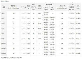 ダイワ17ワールドスピンCF2500/スピニングリール