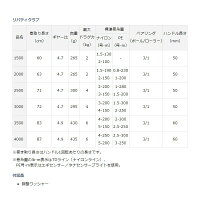 楽天市場 ダイワ Daiwa 17 リバティクラブ 4000 スピニングリール 5000円以下 釣具 釣り具 釣具のfto 楽天市場 ダイワ Daiwa 17 リバティクラブ 4000 スピニングリール 5000円以下 釣具 釣り具 釣具のfto