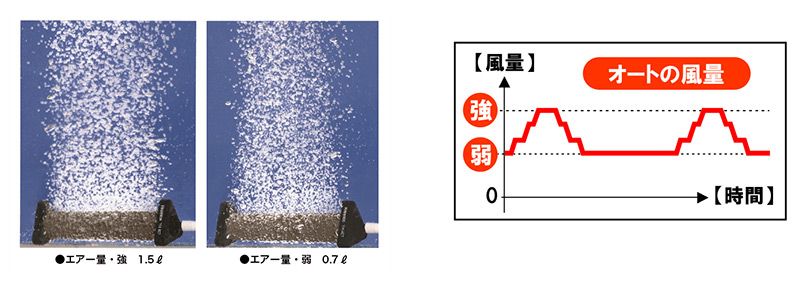 ハピソン YH-760 充電式エアーポンプ / ブクブク 【釣具 釣り具 お買い物マラソン】通販格安セール情報 楽天 通販