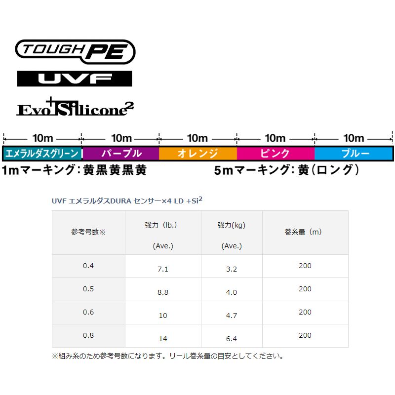 ダイワ(Daiwa)　UVF エメラルダス DURAセンサーX4 LD+Si2 200m 0.6号 / PEライン 4本 ボートエギング ティップラン イカメタル　【釣具　釣り具】