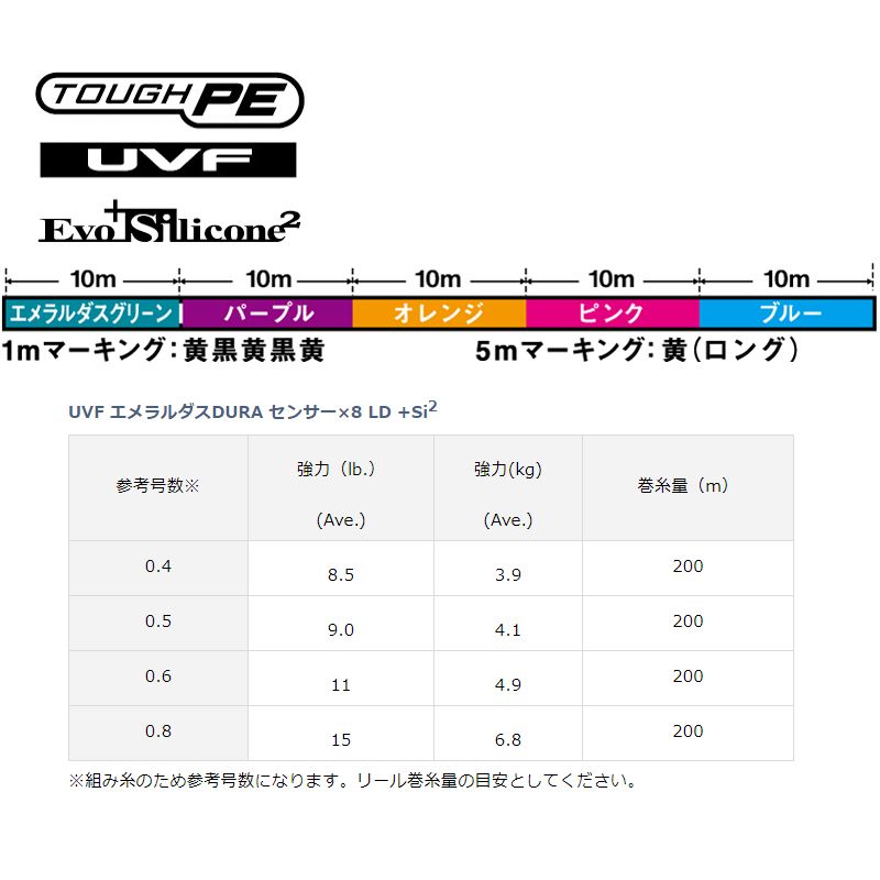 ダイワ(Daiwa)　UVF エメラルダス DURAセンサーX8 LD+Si2 200m 0.4号 / PEライン 8本 8ブレイド ボートエギング ティップラン イカメタル　【釣具　釣り具】