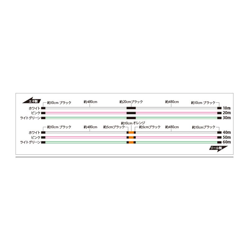 サンライン ソルティメイト PEエギ ULT HS8 0.3号 / 180m (2)