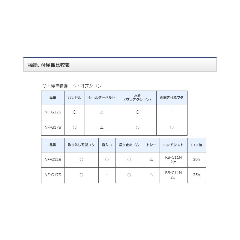 シマノ　フィクセル・ライト RS 120 ホワイトブルー / クーラーボックス 12L ロッ...