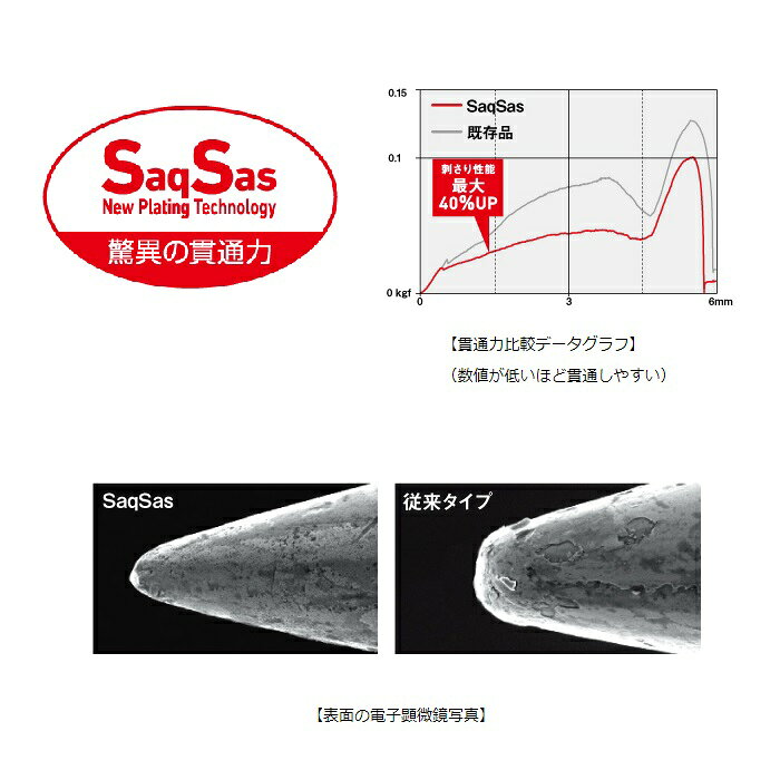 ダイワ(Daiwa)　D-MAX 銀狼チヌSS スピードヒネリ 1号 / 仕掛け バラ針 磯釣り　【釣具　釣り具】 fto-r-10100681 釣具のFTO サンプル画像3