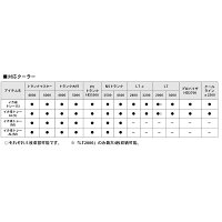ダイワイカ様トレーALS3枚セット/イカ釣り保冷鮮度を保つクーラー取付