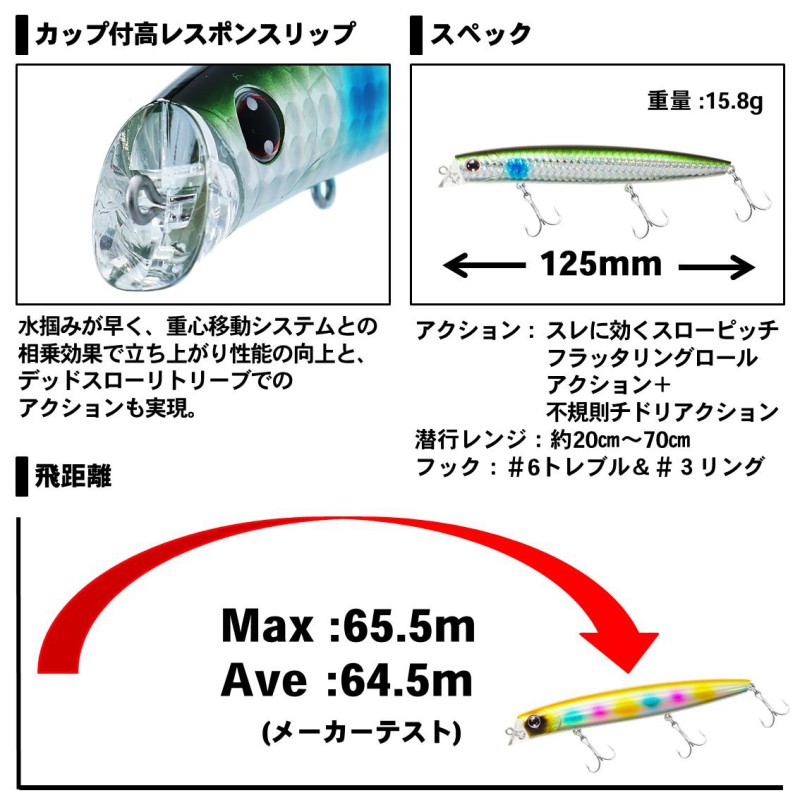 MORETHAN CROSSCOUNTER125F パールレッドヘッド (3)