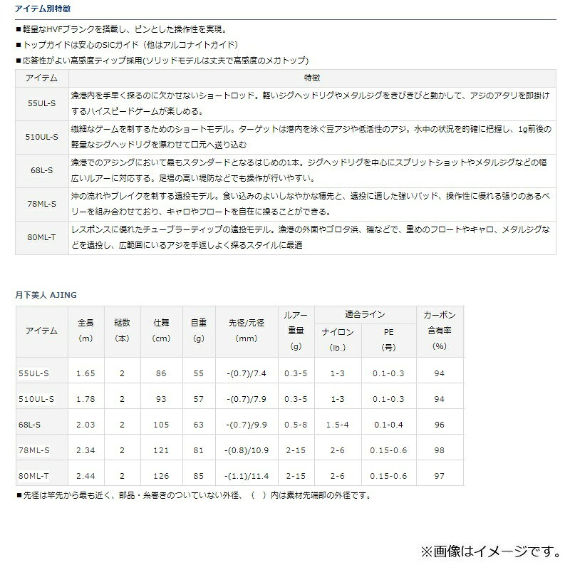 月下美人 アジング 78ML-S・R の商品画像2枚目