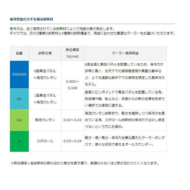 ダイワ プロバイザーhd Gu 2700 ブラック 釣具のfto ダイワ プロバイザーhd Gu 2700 ブラック 釣具のfto