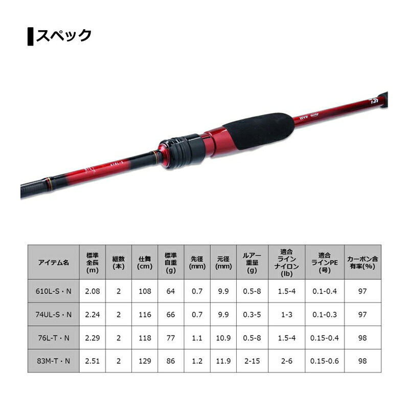 ダイワ 月下美人 メバル 610L-S・N（5/5）