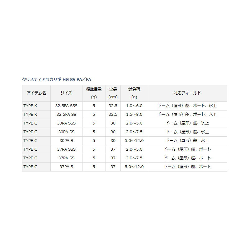 ������(Daiwa)�����ꥹ�ƥ����參����HG SS������C 37PA SSS������������