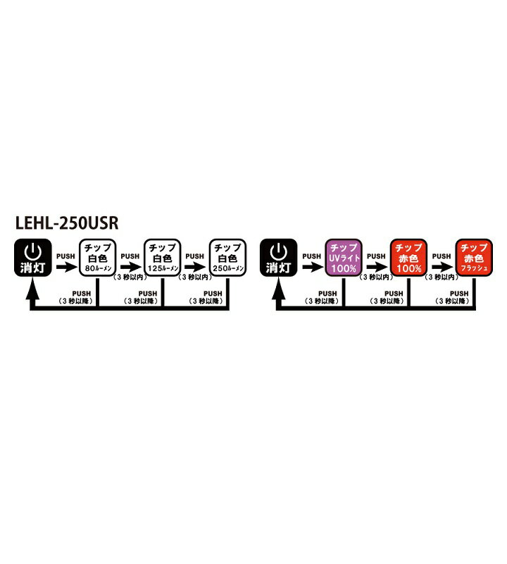 がまかつ LEHL-250USR ヘッド&ネックライト ブラック 【釣具 釣り具 お買い物マラソン】通販格安セール情報 楽天 通販