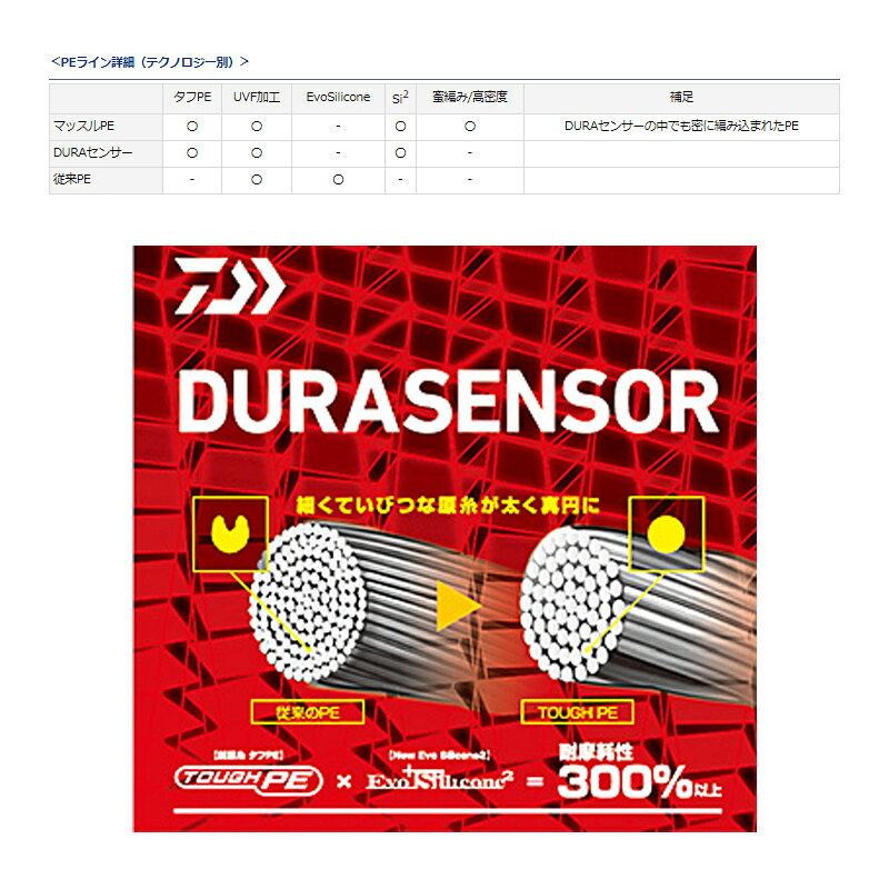 ������(Daiwa)��UVF����ͥǥ�饻�󥵡�+Si2 0.5-200������������