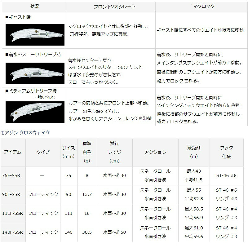 MT クロスウェイク 75FSSR チャートバックパール (3)
