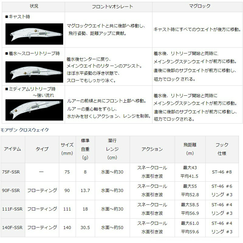 MT クロスウェイク 75FSSR MT クロスウェイク 75FSSR マットライトニング (3)
