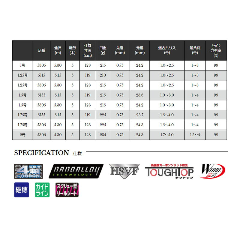 宇崎日新　ZEROSUM X4 継承 1.75号 530　/ ゼロサム磯 磯竿　【釣具　釣り具】 fto-r-10131996 釣具のFTO サンプル画像2