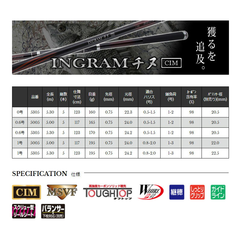 INGRAM XINU CIM 0 No. 5305 — vista 2