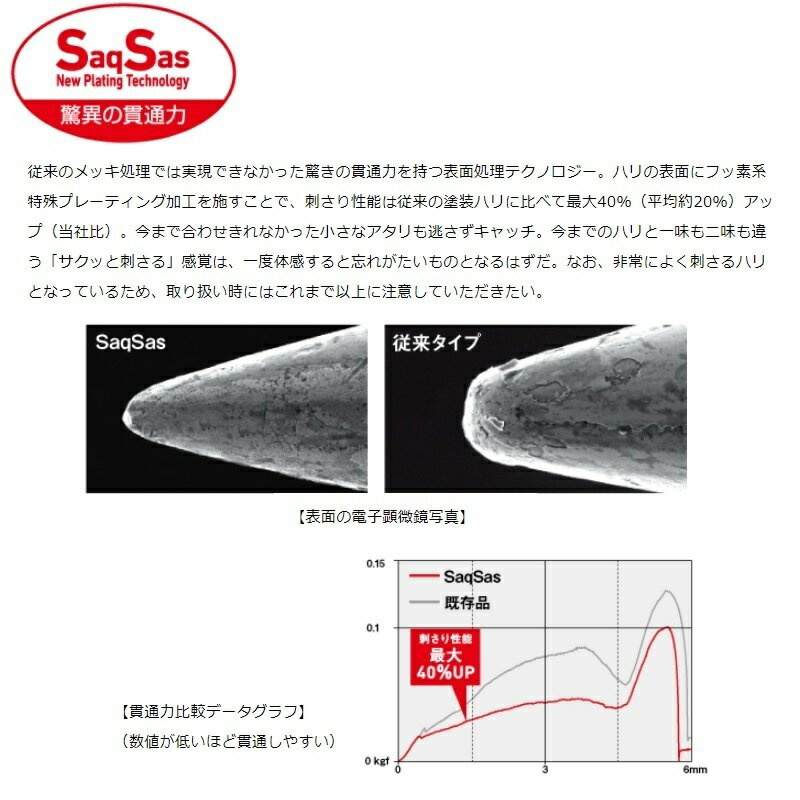 ダイワ D-MAX鮎SSプロパックマーキング ...の紹介画像2