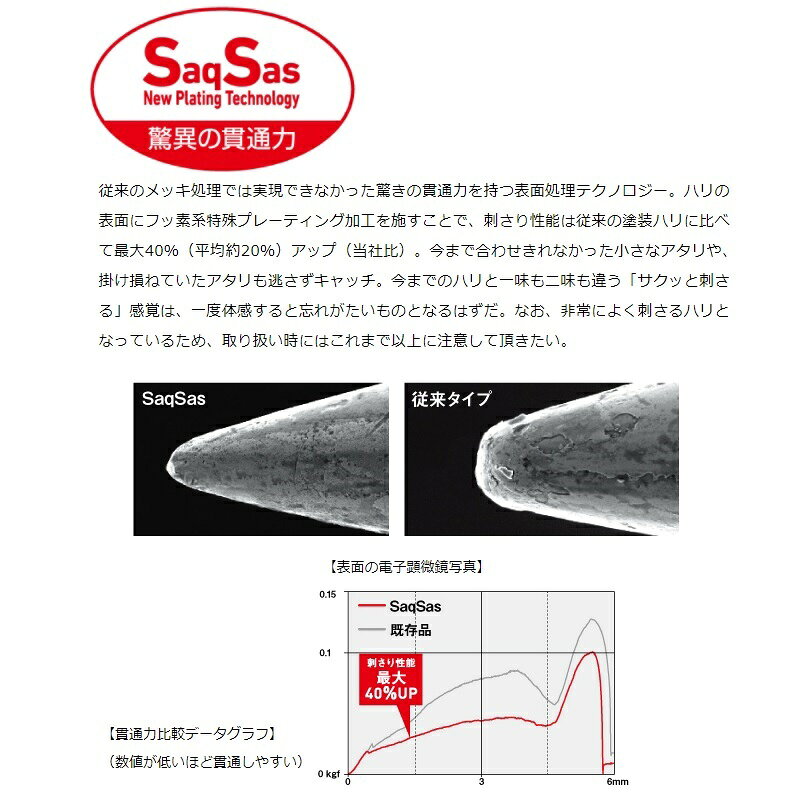 ダイワ(Daiwa)　プレッソ シングルフック SS バーブレス ショートマルチ7 プロパック　　【釣具　釣り具】 fto-r-10134557 釣具のFTO サンプル画像3