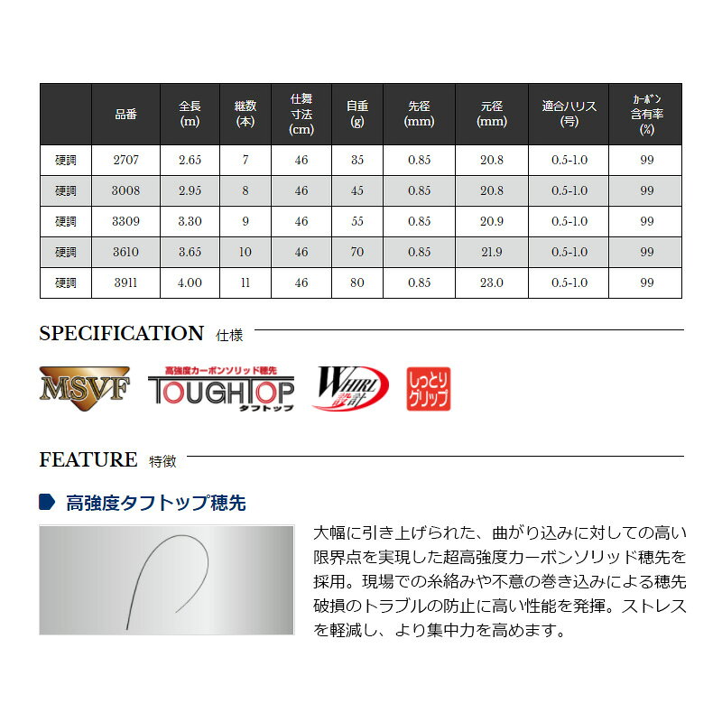 宇崎日新　AGGRESOR 雷牙 硬調 2707　【釣具　釣り具】 fto-r-10135813 釣具のFTO サンプル画像2