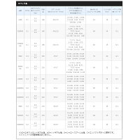 楽天市場 シマノ Shimano 21 アルテグラ 4000xg スピニングリール 釣具 釣り具 釣具のfto 楽天市場 シマノ Shimano 21 アルテグラ 4000xg スピニングリール 釣具 釣り具 釣具のfto