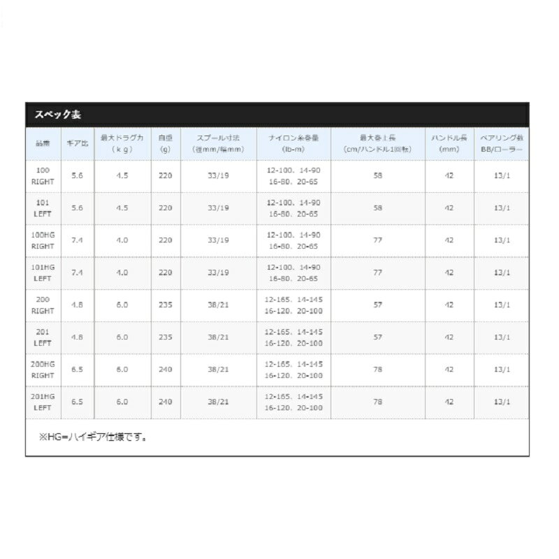 シマノ　21 カルカッタコンクエスト 100HG　/ ベイトリール ハイギア 右巻き　【釣具　釣り具】 fto-r-10136337 釣具のFTO サンプル画像2