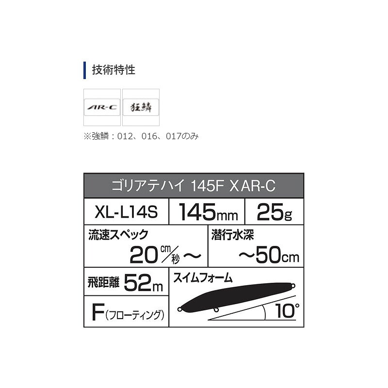 ゴリアテハイ 145F ジェットブースト キョウリンアユ (2)
