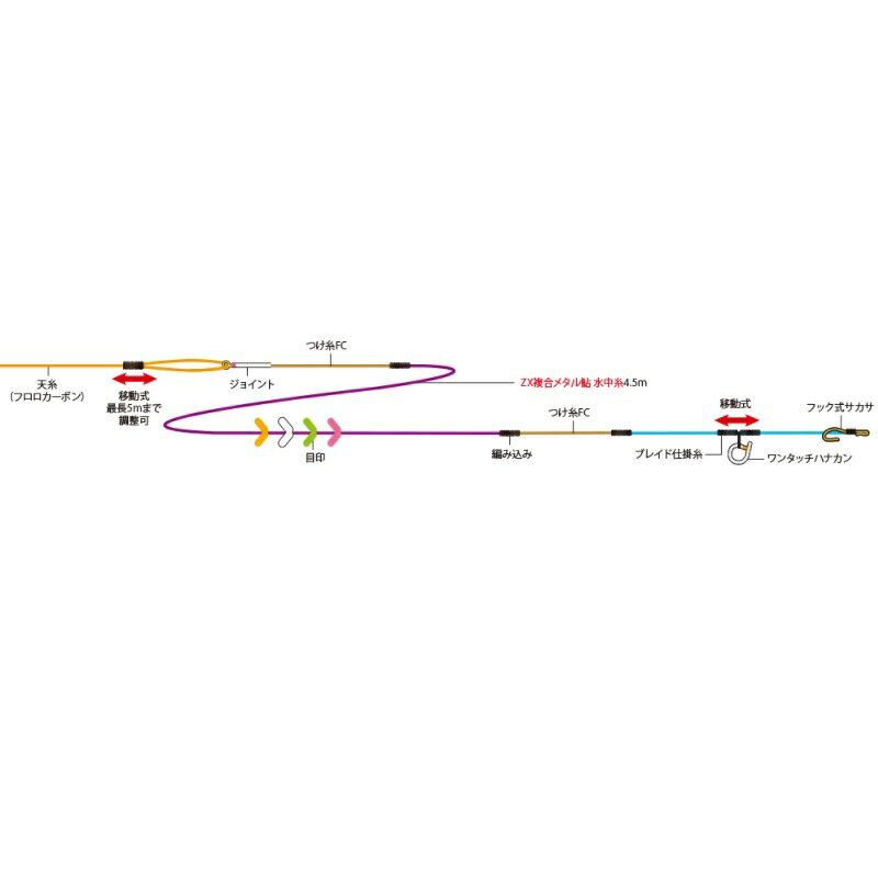 サンライン(Sunline)　ZX複合メタル鮎仕掛完全版 0.04　　【釣具　釣り具】