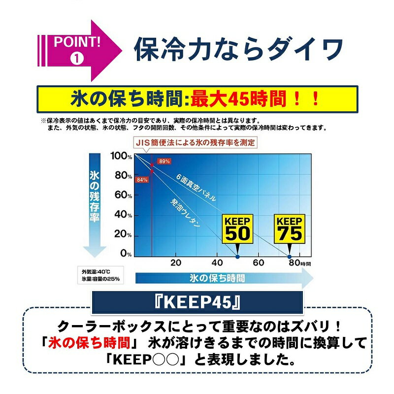 ダイワ(Daiwa) クールラインα2 SU1500 アイスブルー 【釣具 釣り具 お買い物マラソン】通販格安セール情報 楽天 通販
