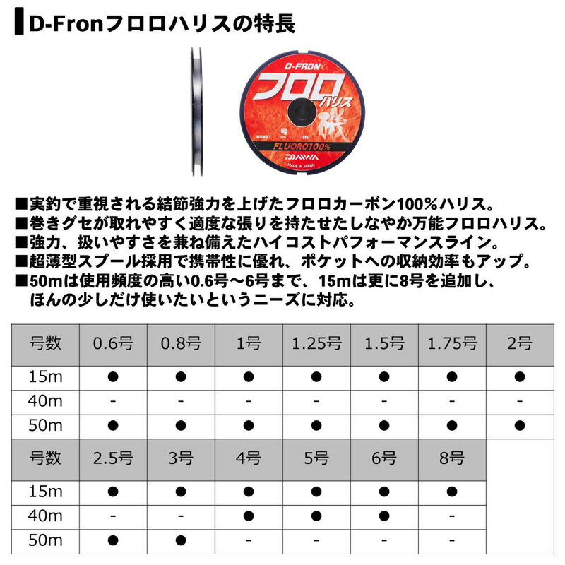 ダイワ(Daiwa)　D-FRON フロロハリス 50m 1.5号 / 磯 防波堤 海上釣堀 筏 カセ　【釣具　釣り具】 3