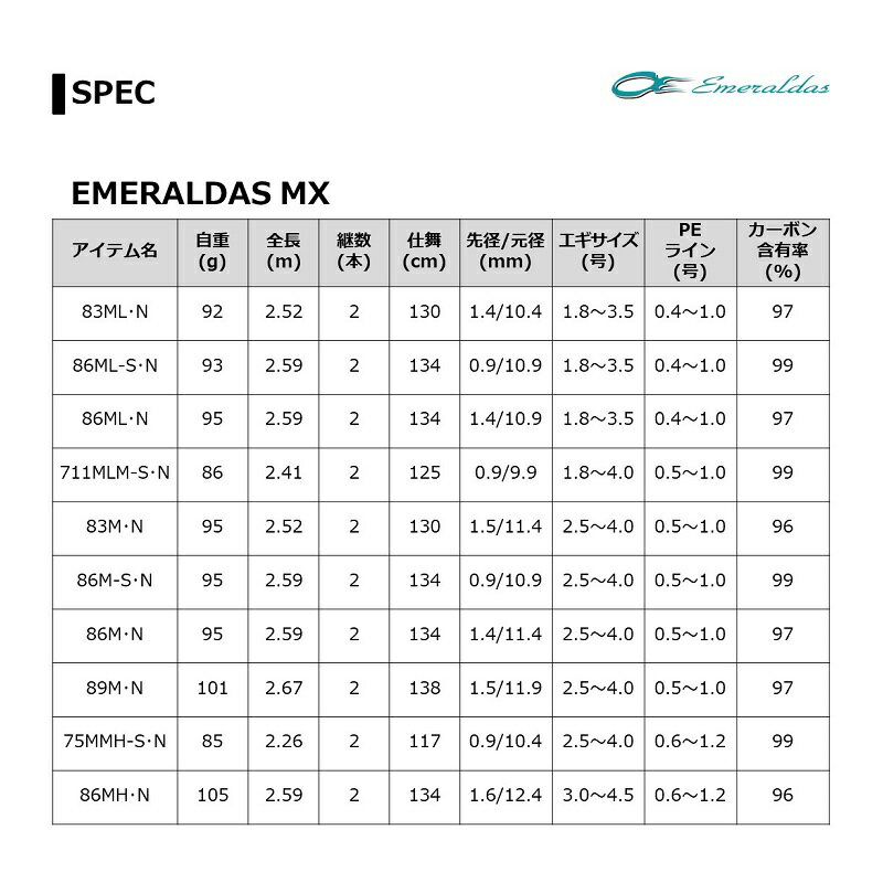ダイワ Daiwa エメラルダス 釣具 フィッシング Mx 釣具 86ml N スポーツ アウトドア 釣り具