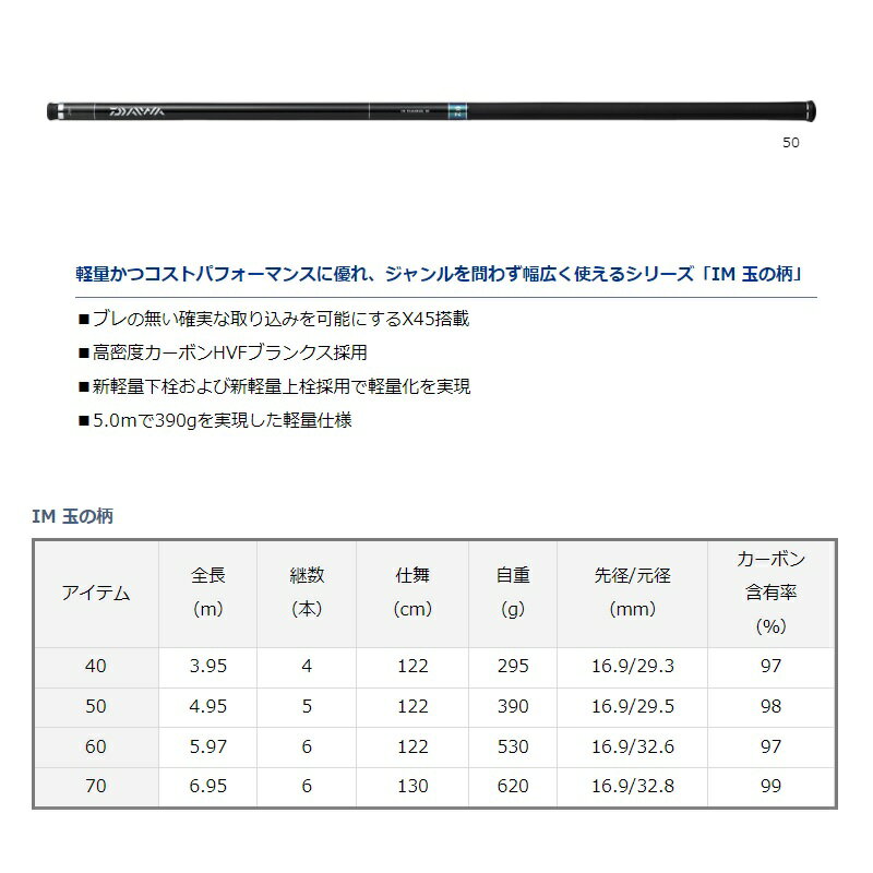 ������(Daiwa)��IM �̤��� 70������������