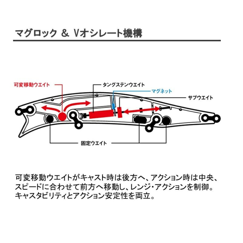 モアザン モンスターウェイク156F チャートヘッドイナッ子 の商品画像2枚目