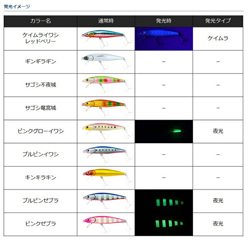 サゴシーZ95HS ブルピンゼブラ (2)