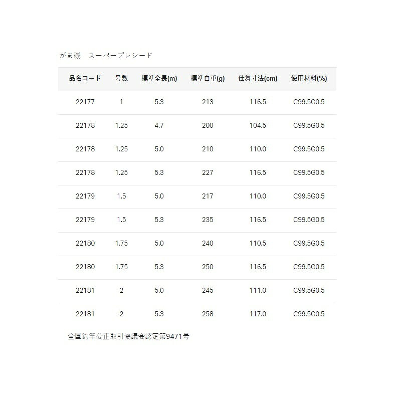 がまかつ　がま磯 スーパープレシード 1.5号-5.3m　磯釣り　グレ釣り　ぐれ釣り　メジナ釣り　【釣具　釣り具】 fto-r-10162869 釣具のFTO サンプル画像3