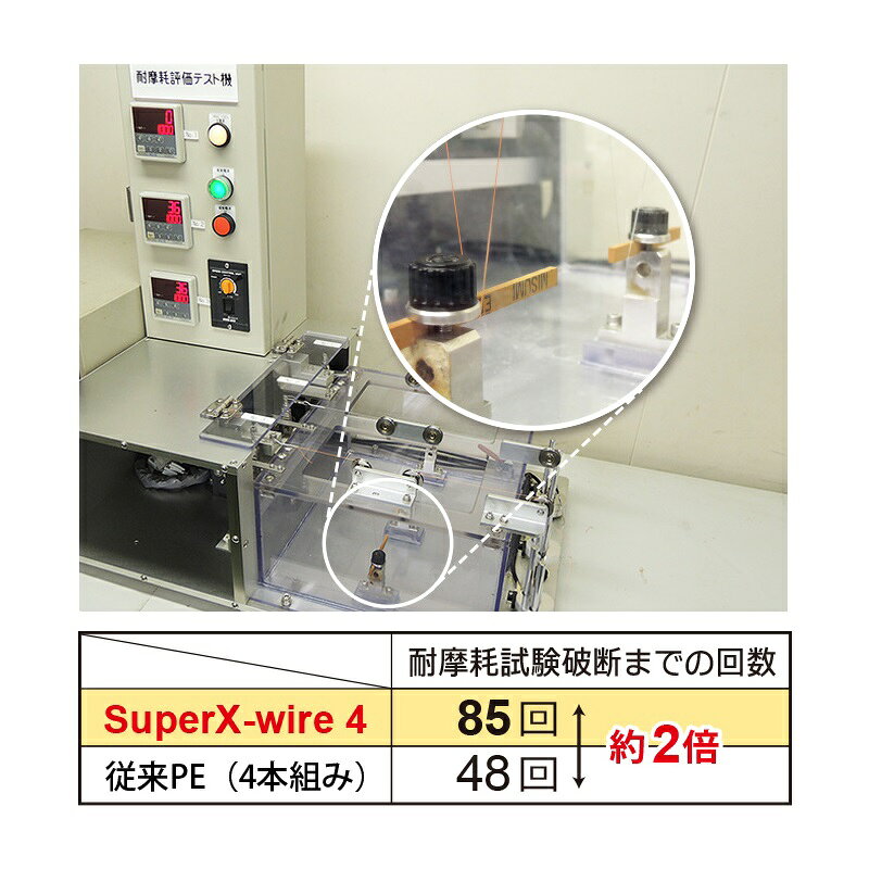 デュエル　スーパーエックスワイヤー4 200m 0.8号 5色イエローマーキング　【釣具　釣り具】 fto-r-10168051 釣具のFTO サンプル画像3