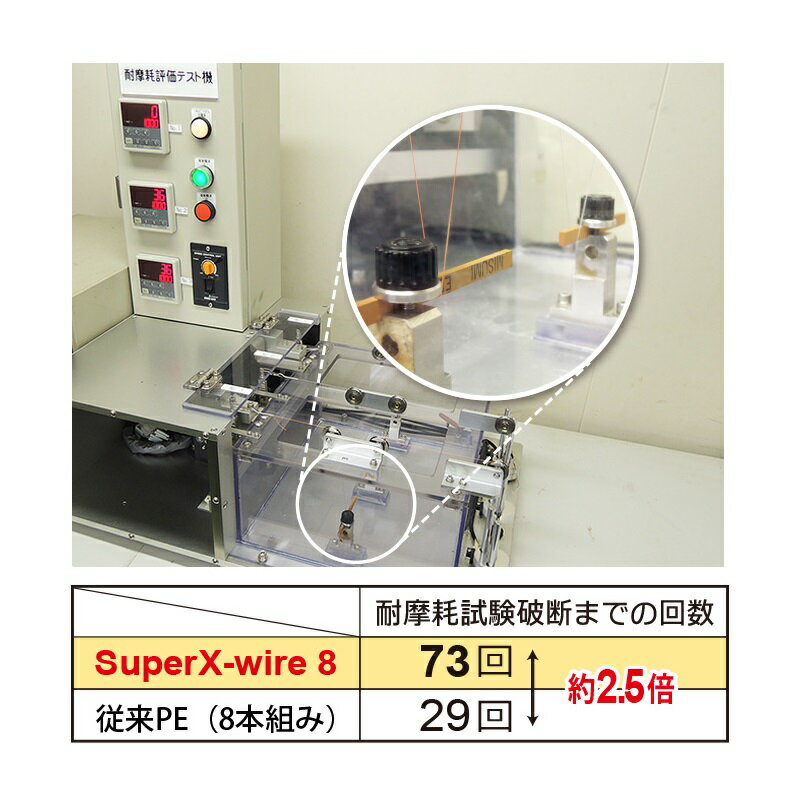 デュエル スーパーエックスワイヤー8 150m...の紹介画像3
